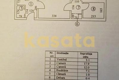 OPORTUNITATE | APARTAMENT 2 CAMERE | STEFAN CEL MARE | METROU | ETAJ 1 - 5