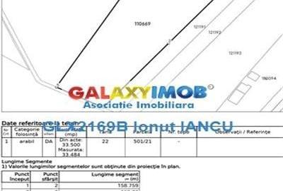 Teren 33500 m.p.PUZ Aprobat Industrial - Servicii - Hale - 3
