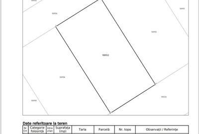 Spațiu comercial, în Central - 4