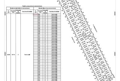 Teren Construcții intravilan de 35000 mp, în Dascălu