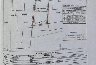 Teren zona Blascovici - 2