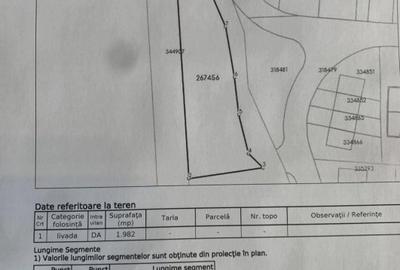 Teren Construcții intravilan de 1982 mp, în Iris - 5