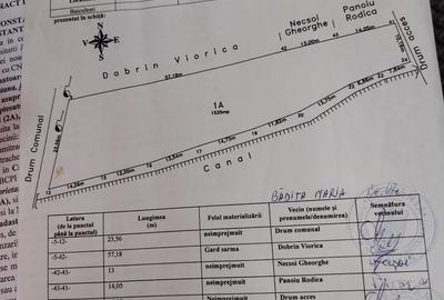 Spațiu comercial, în Băiculești - 2