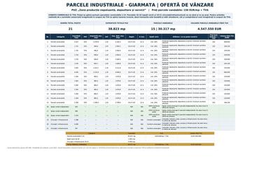 Teren Construcții intravilan de 2308 mp, în Giarmata - 5