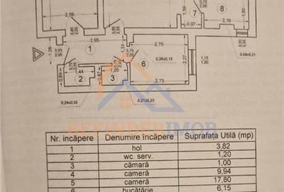 Apartament de vanzare cu 3 camere, zona Titan - 3