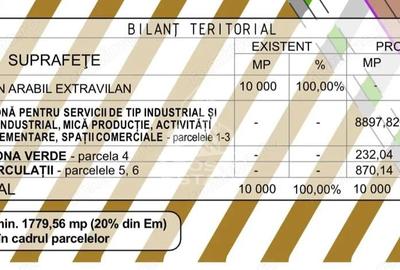 Teren de 10000 mp, în Freidorf