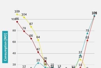 Apartament 2 camere zona Soarelui Apartament 2 camere zona Soarelui - 3