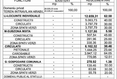 Teren Construcții intravilan de 20000 mp, în Vest - 4
