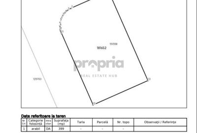 Teren intravilan de vanzare – Brasov, Stupini, Str. Barsei nr. 90 - 3