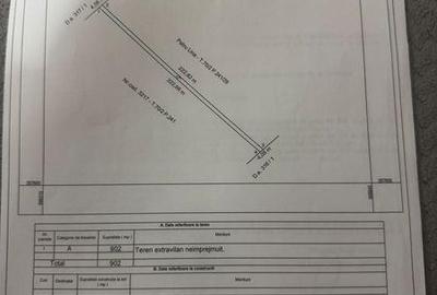 Teren de 10702 mp, în Gruiu