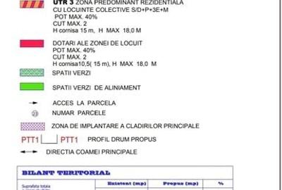 PARCELE TEREN TIMISOARA- METRO 2 I Comision 0 I - 2