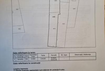 Teren de 3000 mp, în Central - 1
