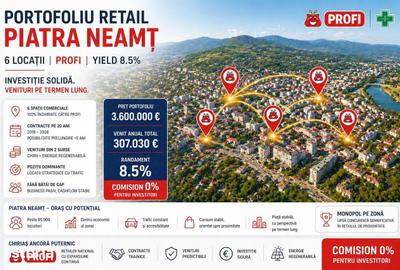 Spațiu comercial, de 2,250 mp, în Central - 2