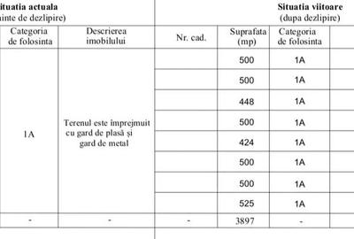 Teren de 500 mp, în Chicerea - 1