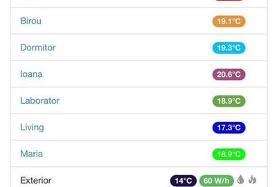 Colentina -Carrefour, smart home, ,mobilata si utilata - 30