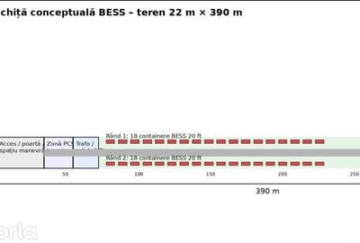 Teren de 8600 mp, în Central