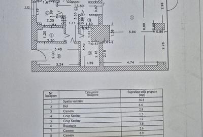 Spațiu comercial, de 70 mp, în Central