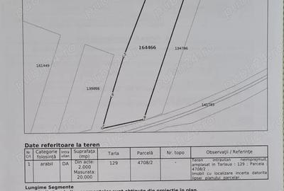 Teren de 20000 mp, în Tomești - 2