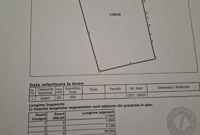 Casă cu 2 camere cu Teren 1305 Mp în Ultracentral