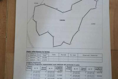 Teren de 35000 mp, în Borod