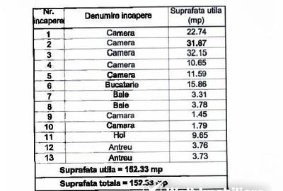 Casă cu 5 camere cu Teren 300 Mp în Central - 2
