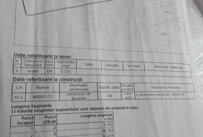 Teren de 3215 mp, în Central