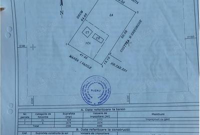 Teren de 2598 mp, în Scutelnici - 1