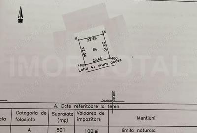 Teren de 501 mp, în Central - 2