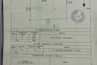 Teren de 3900 mp, în Centură - 3