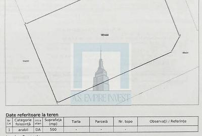 Teren de vanzare, intravilan arabil Bra?ov - 5