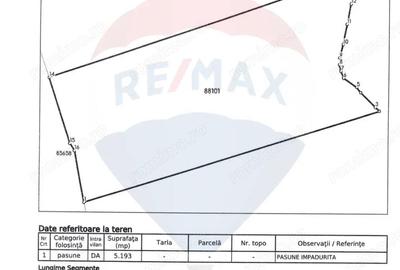 Teren de 5193 mp, în Central - 1
