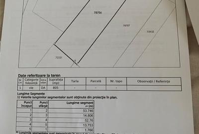 Teren Construcții intravilan de 805 mp, în Chiscani - 2