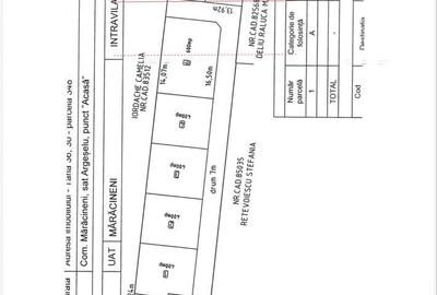 Spațiu comercial, în Argeșelu - 1