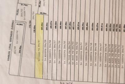 Spațiu comercial, în Central - 2