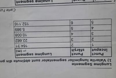 Teren de 4200 mp, în Sâncel - 2