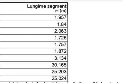 Teren intravilan zona Metro ,PUZ aprobat, Baia Mare, 49 ari - 1