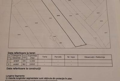 Teren de 4762 mp, în Stoilești