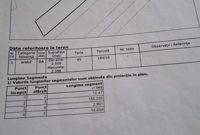 Teren de 2350 mp, în Dascălu