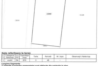 Teren de 870 mp, în Ariceștii Rahtivani