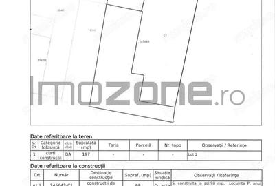 CASA-RAHOVATEIUS | TEREN 197MP | 122 MP UTILI - 3 CAMERE | 0% COMISION | - 1