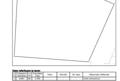 Teren intravilan Fara PUZ in Borhanci, zona de case,  Remenyik Sandor - 2