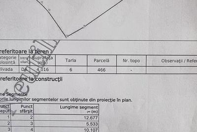 Teren de 4016 mp, în Crângurile - 2
