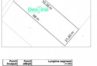 Valea Adanca, TEREN INTRAVILAN 1500 mp, 97.500 euro - 1
