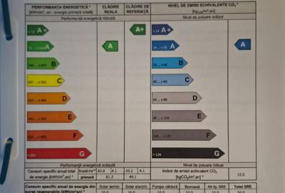 Casă cu 4 camere în Est