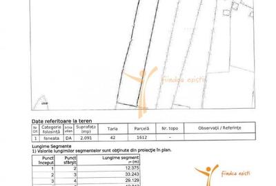 Teren Construcții intravilan de 2091 mp, în Mogoșești - 1