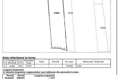 Teren de 9707 mp, în Paleu