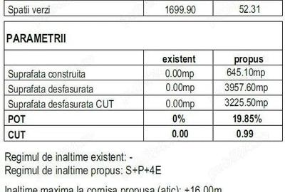 Teren de 3250 mp, în Central