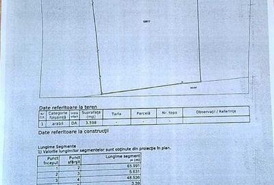 Teren de 3600 mp, în Ciobanu