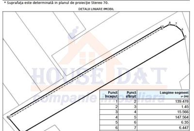 Vanzare teren intravilan Izvorani, zona Delta Snagov, 2500 mp - 6