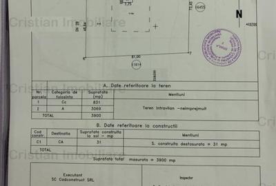 Teren de 3900 mp, în Centură - 1